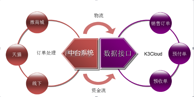  上海达尔威贸易有限公司(图2)