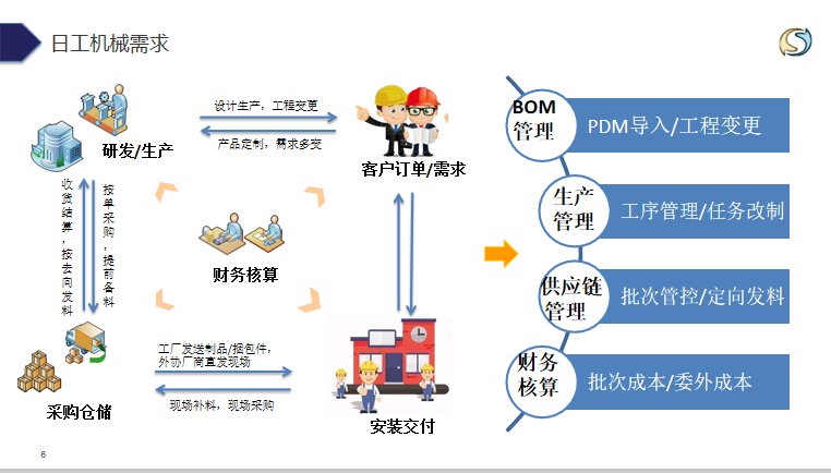 日工（上海）工程机械有限公司(图2)