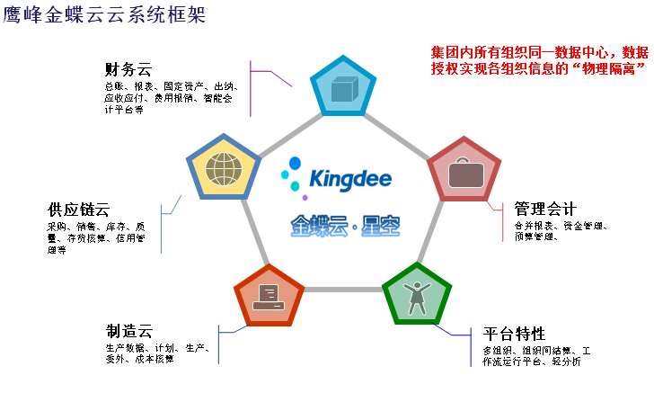 上海鹰峰电子科技股份有限公司(图2)