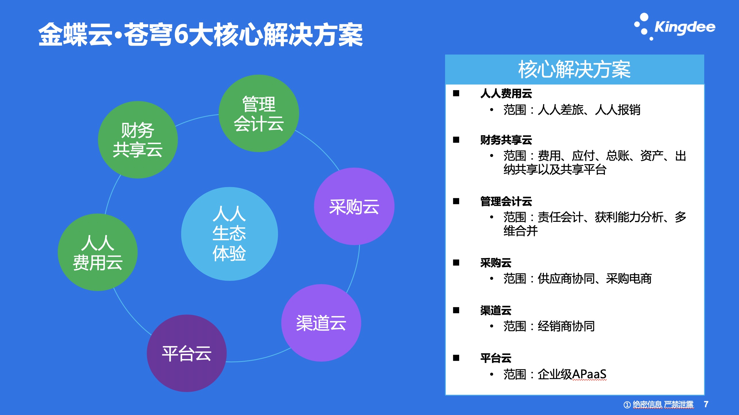  金蝶云·苍穹(图3)