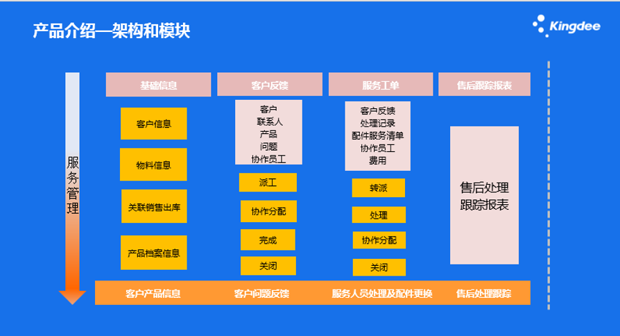  售后服务系统(图1)