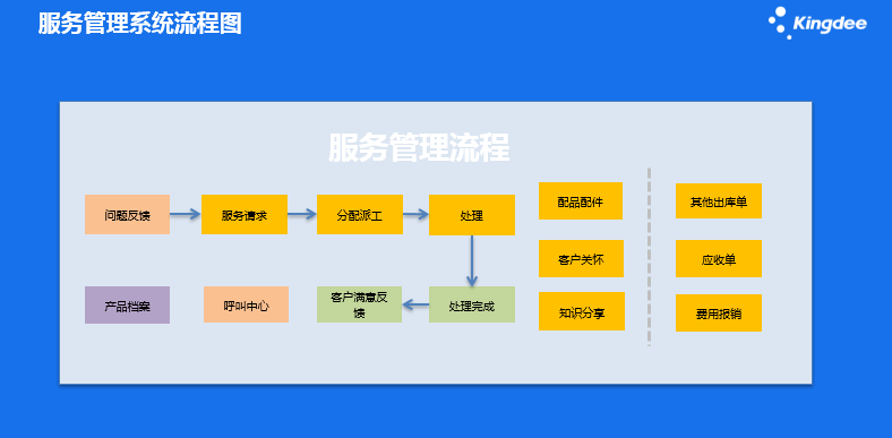  售后服务系统(图2)