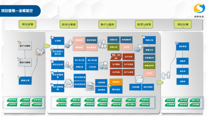  项目管理系统(图5)