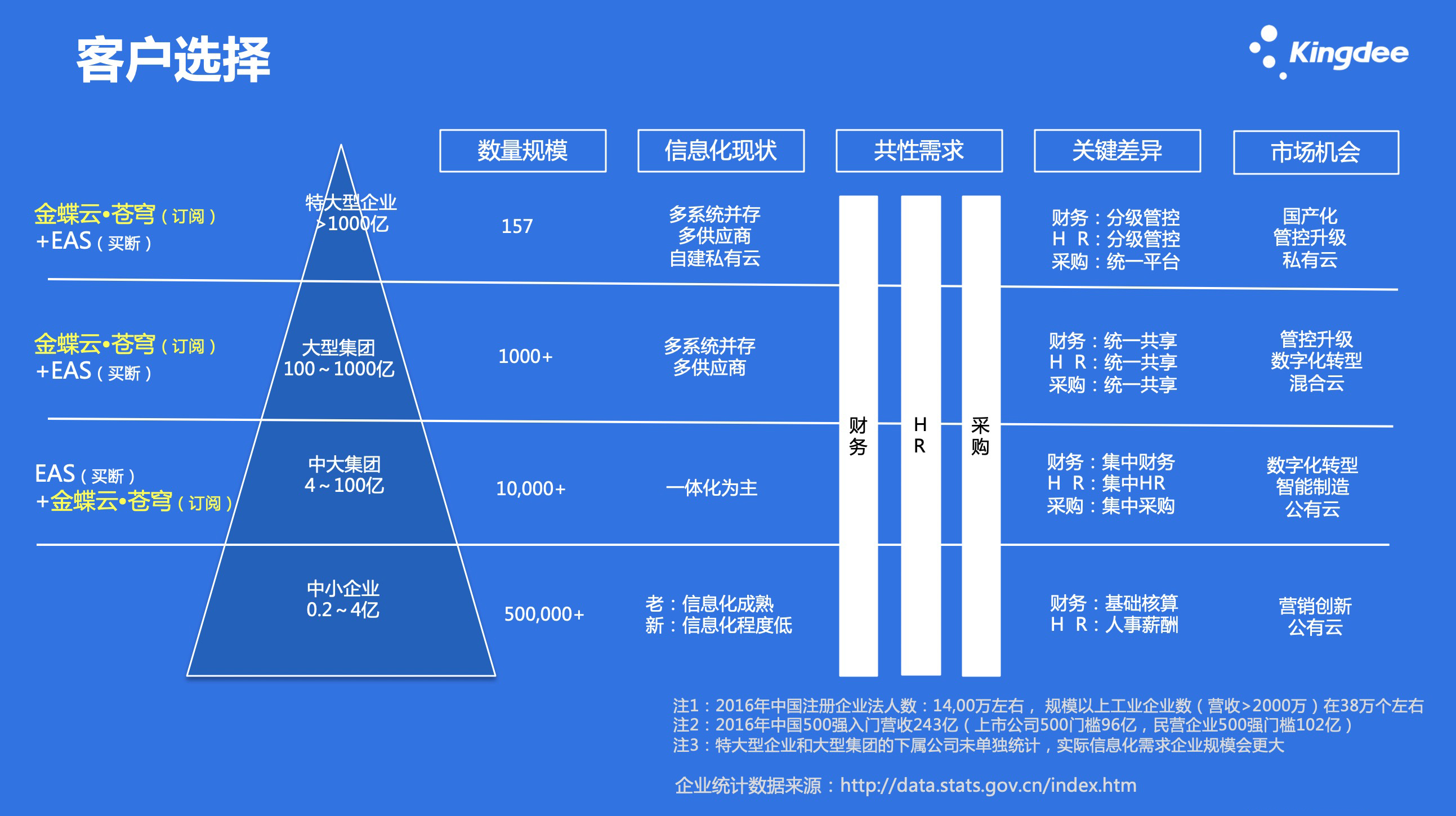  金蝶云苍穹(图1)